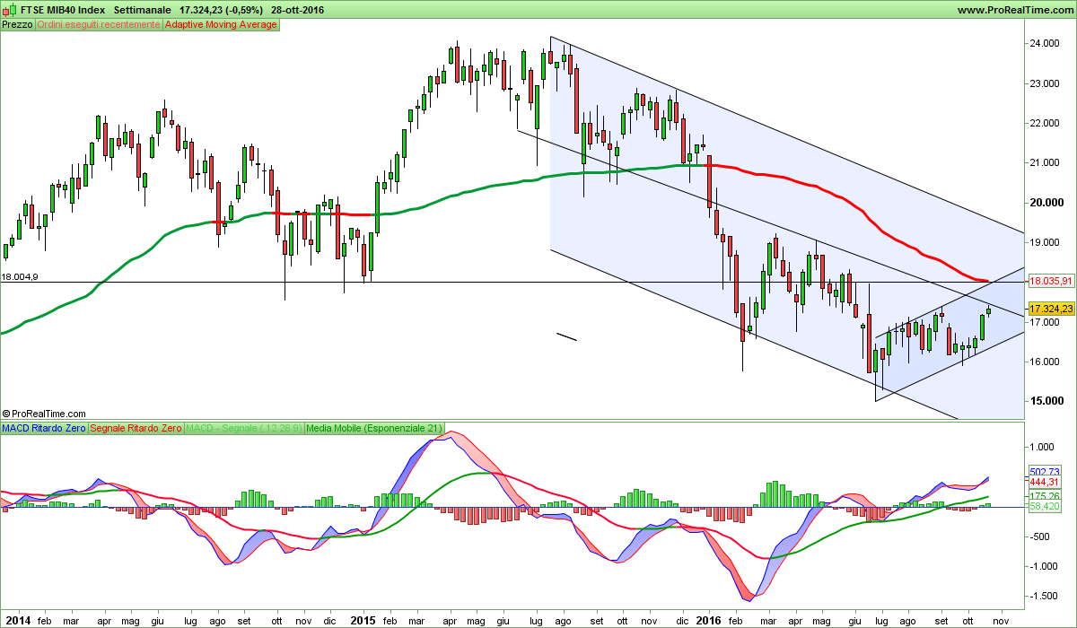 FTSE MIB40 Index.png