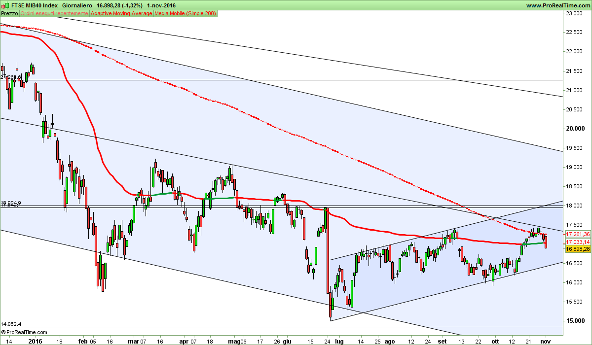 FTSE MIB40 Index.png