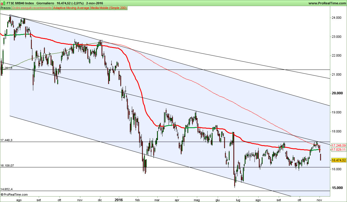 FTSE MIB40 Index.png