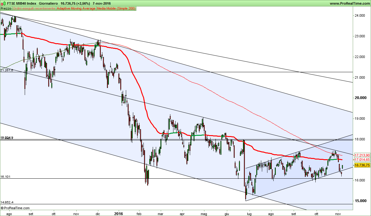 FTSE MIB40 Index.png