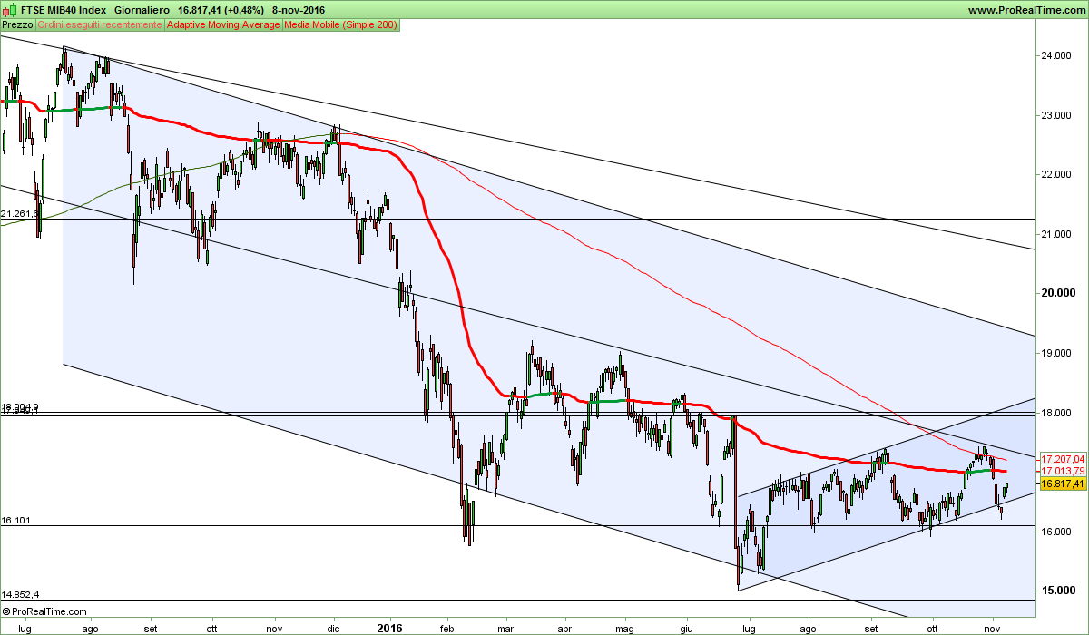 FTSE MIB40 Index.png