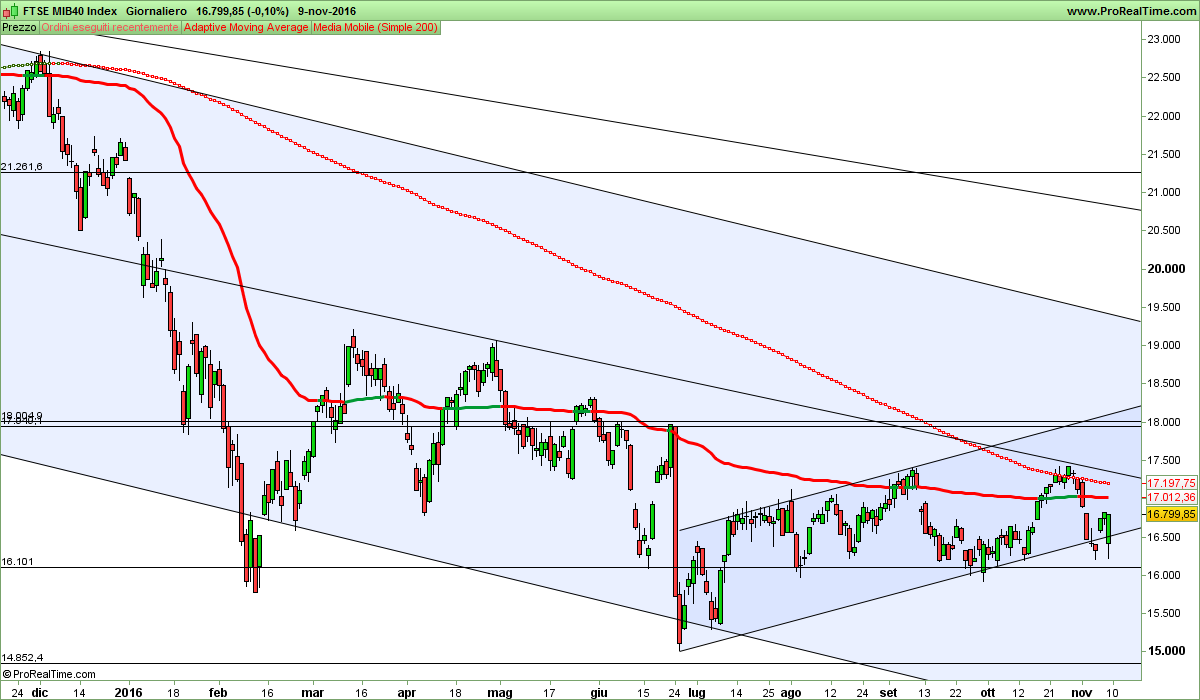 FTSE MIB40 Index.png