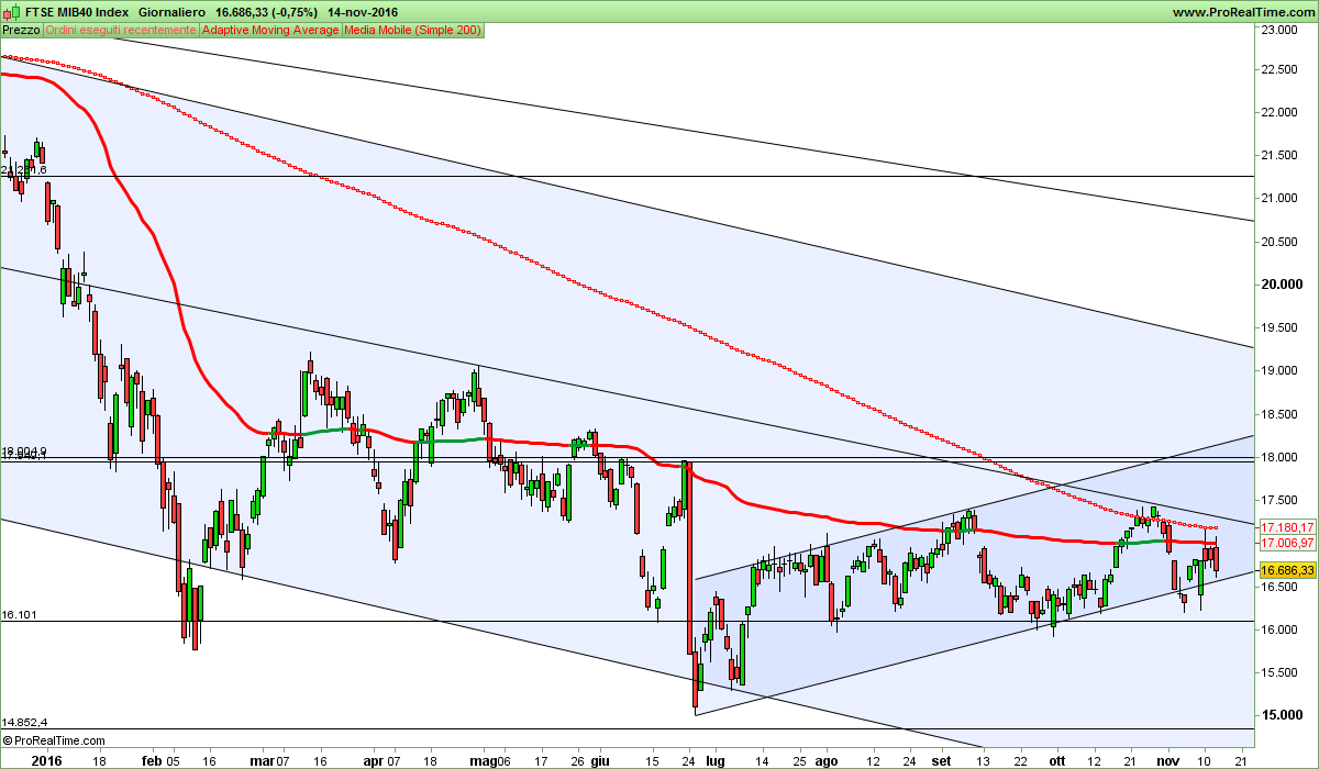 FTSE MIB40 Index.png