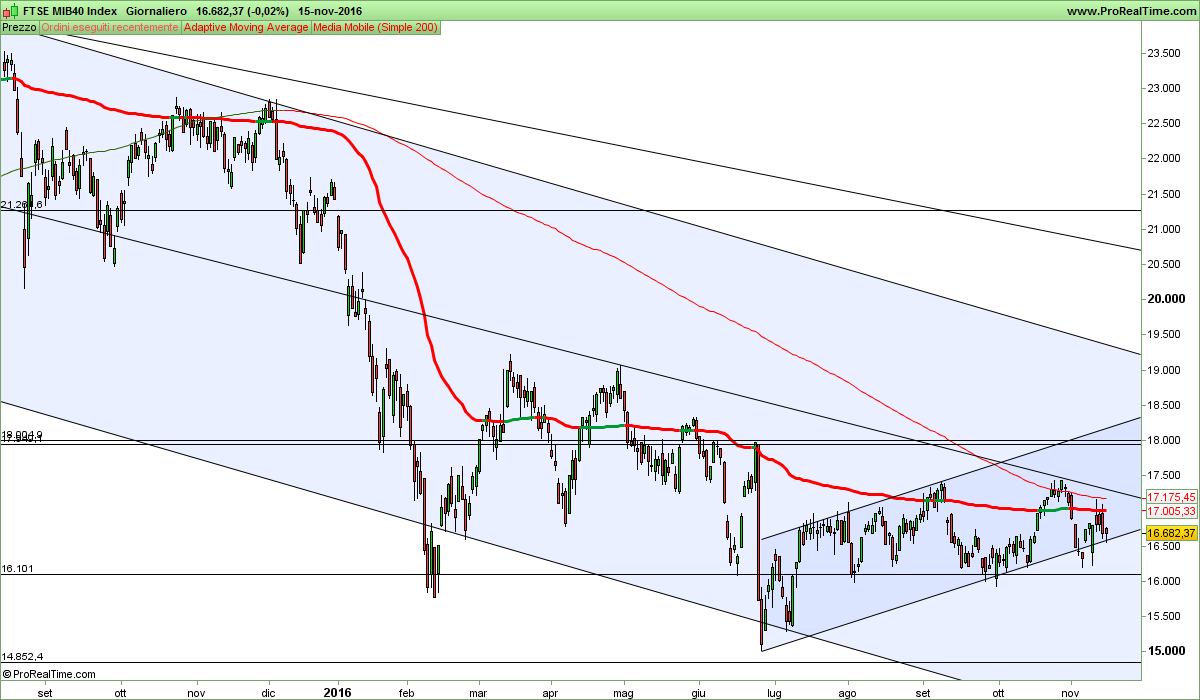 FTSE MIB40 Index.png