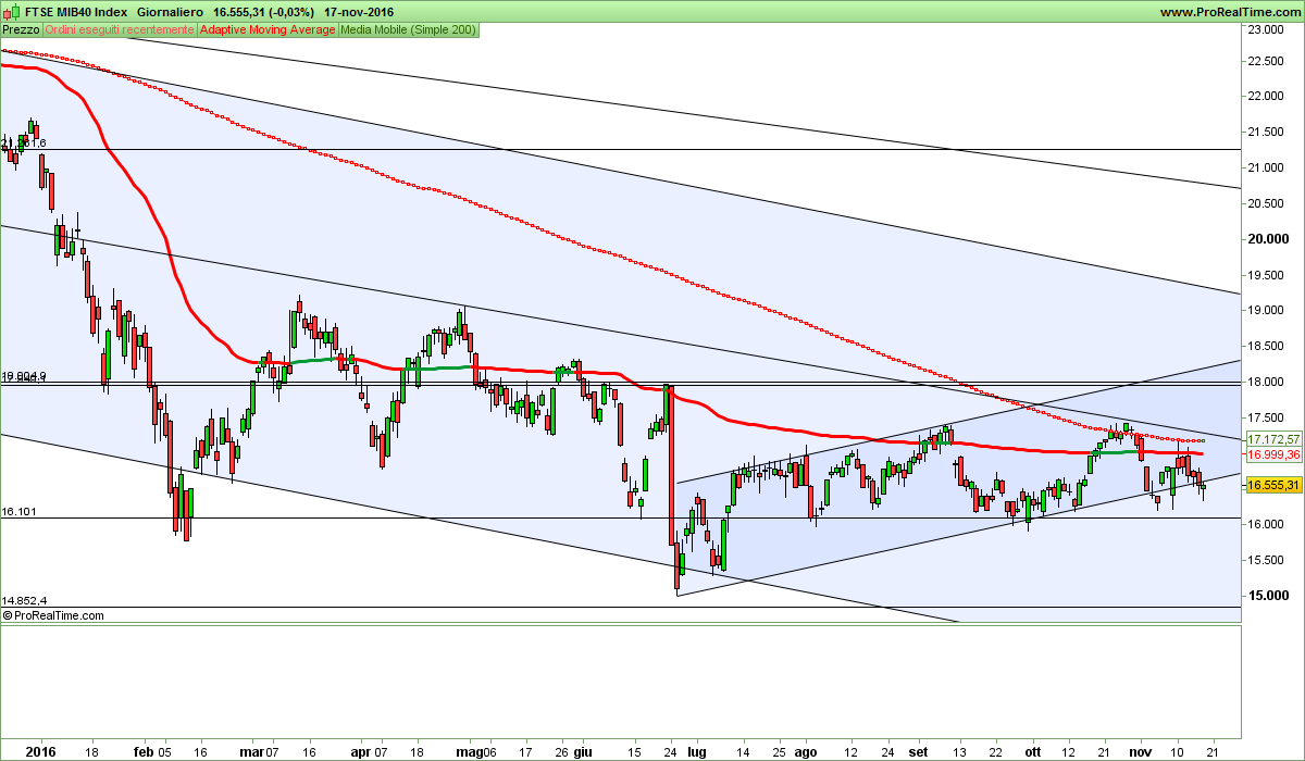 FTSE MIB40 Index.png