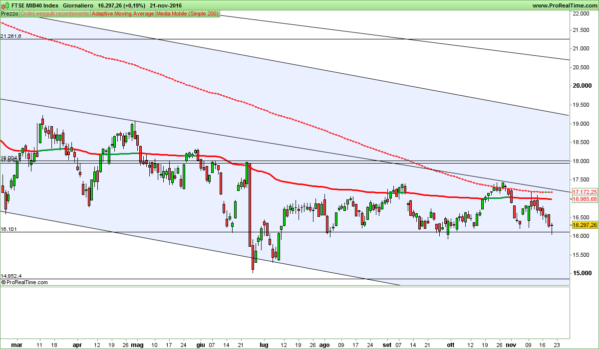 FTSE MIB40 Index.png