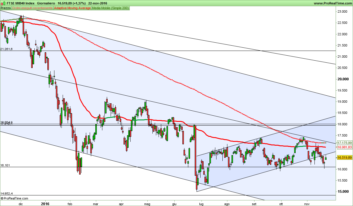 FTSE MIB40 Index.png