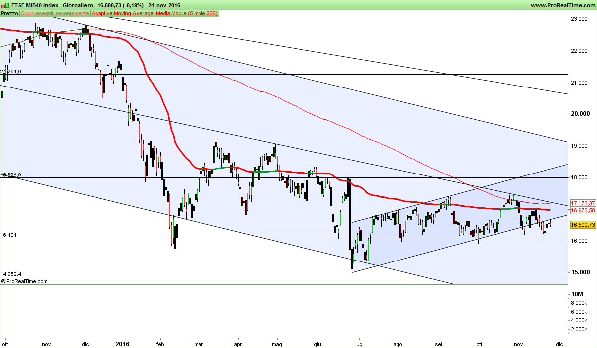 FTSE MIB40 Index.png