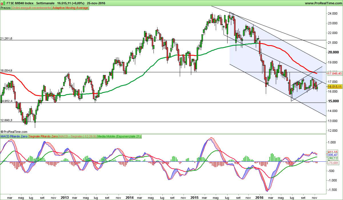 FTSE MIB40 Index.png