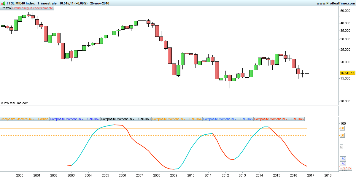 FTSE MIB40 Index.png