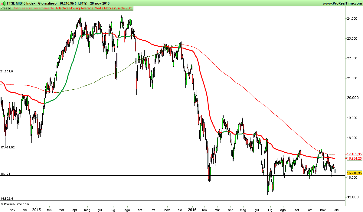 FTSE MIB40 Index.png