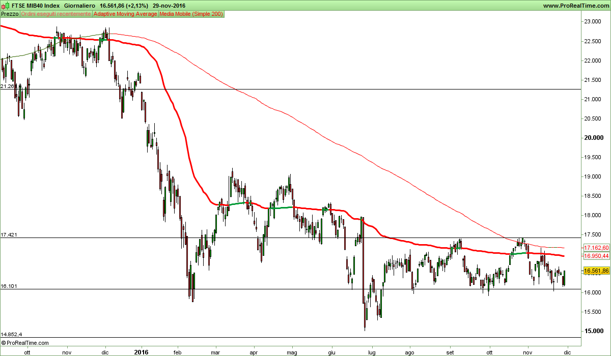 FTSE MIB40 Index.png