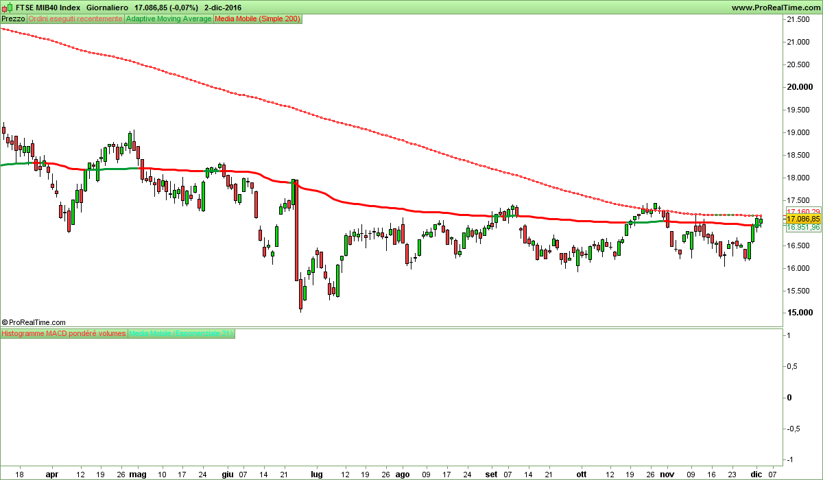 FTSE MIB40 Index.png