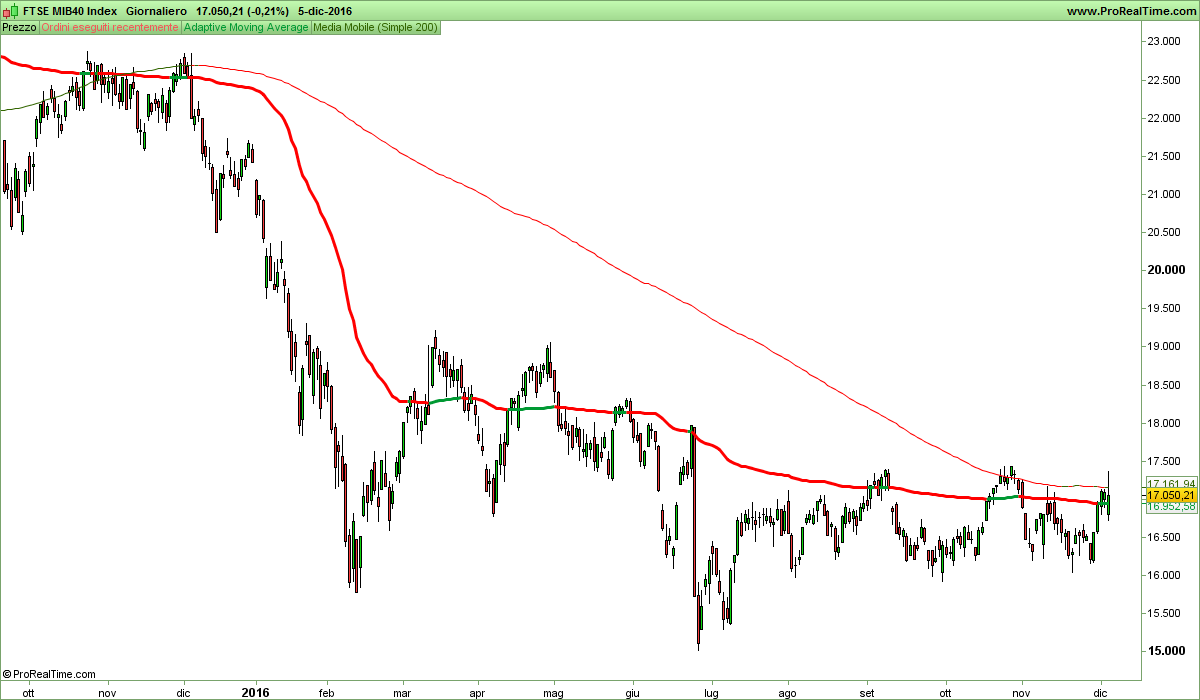 FTSE MIB40 Index.png