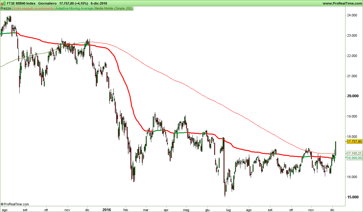 FTSE MIB40 Index.png