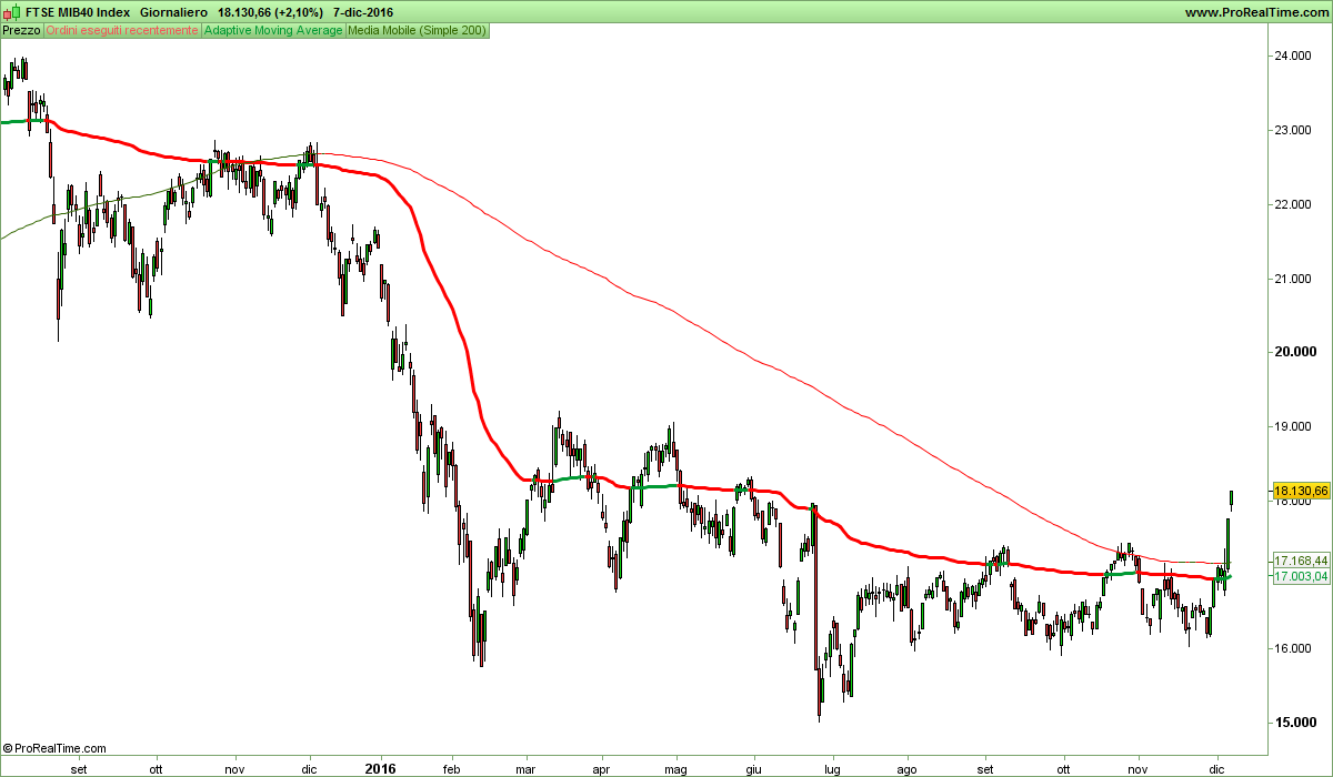 FTSE MIB40 Index.png