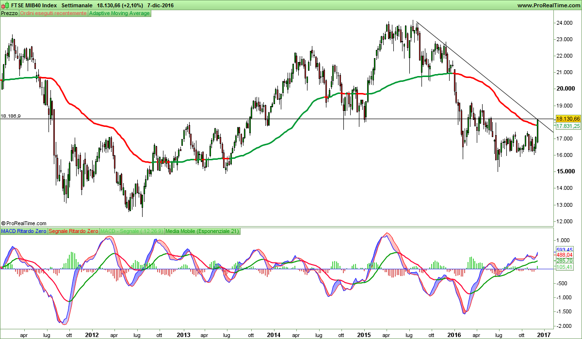 FTSE MIB40 Index.png