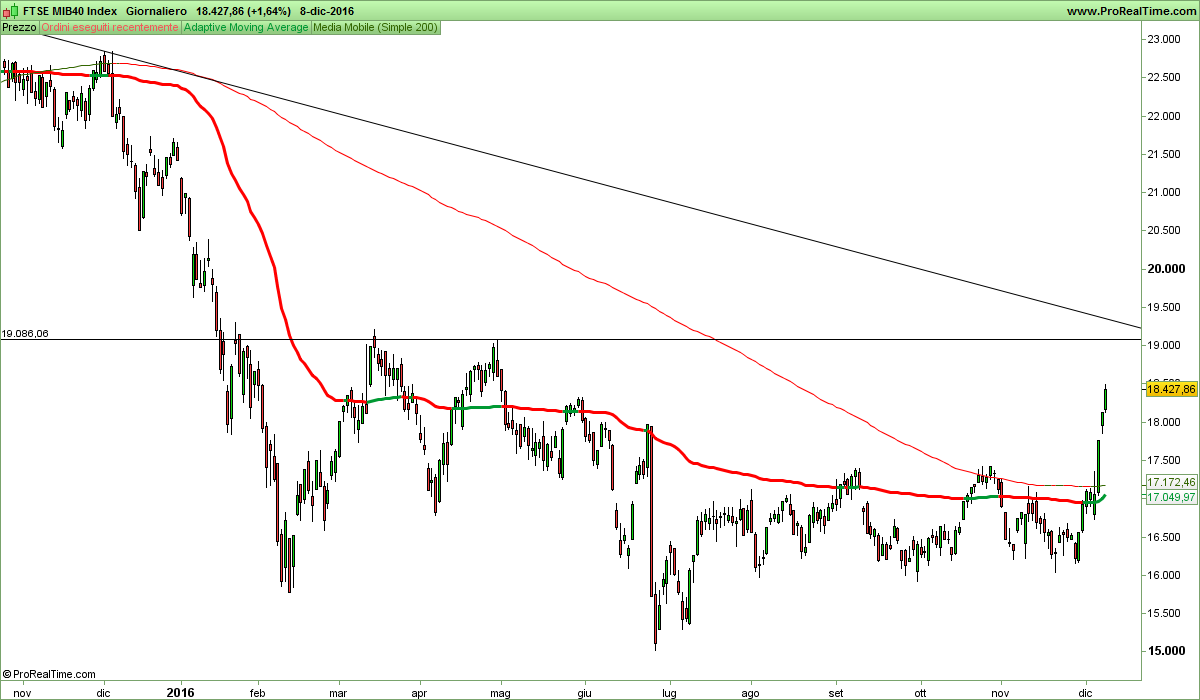 FTSE MIB40 Index.png