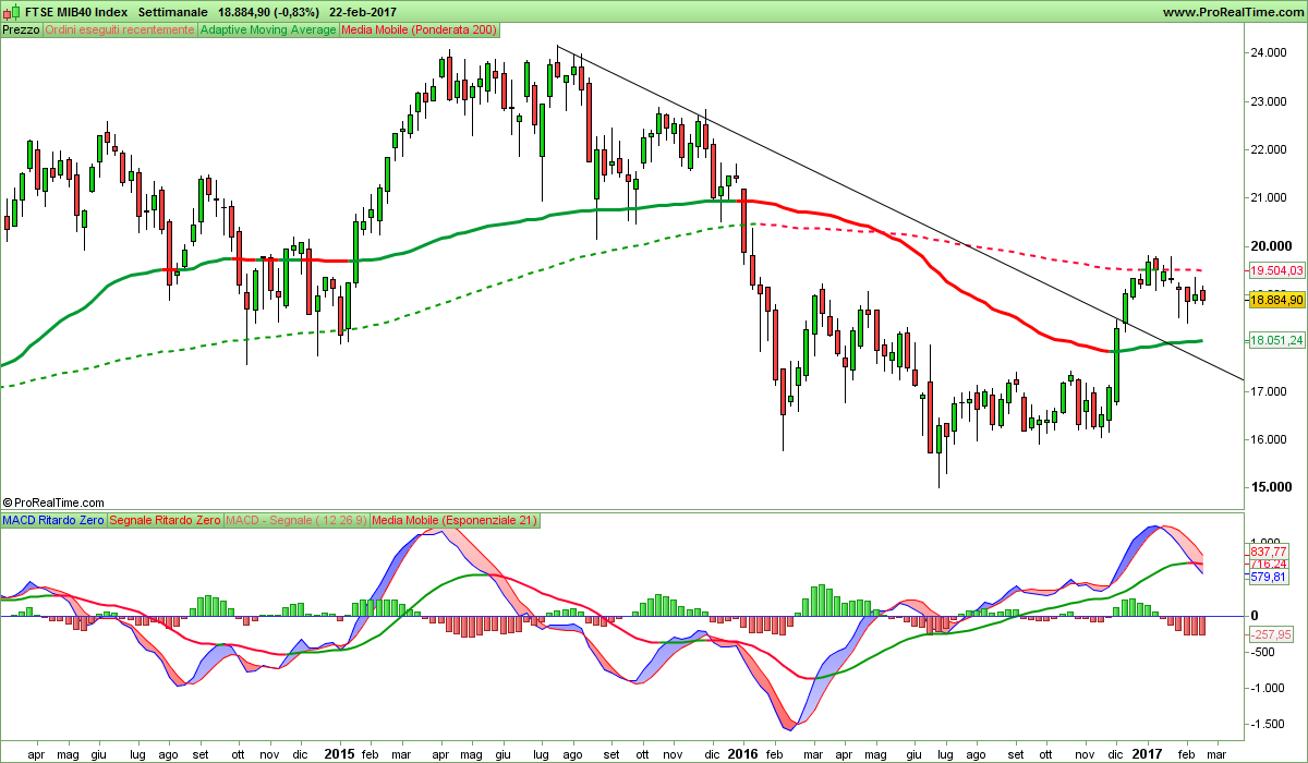 FTSE MIB40 Index.png