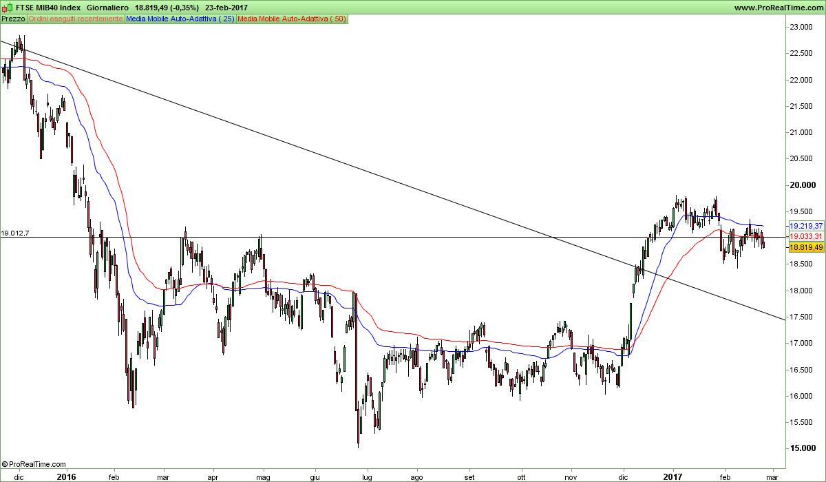 FTSE MIB40 Index.png