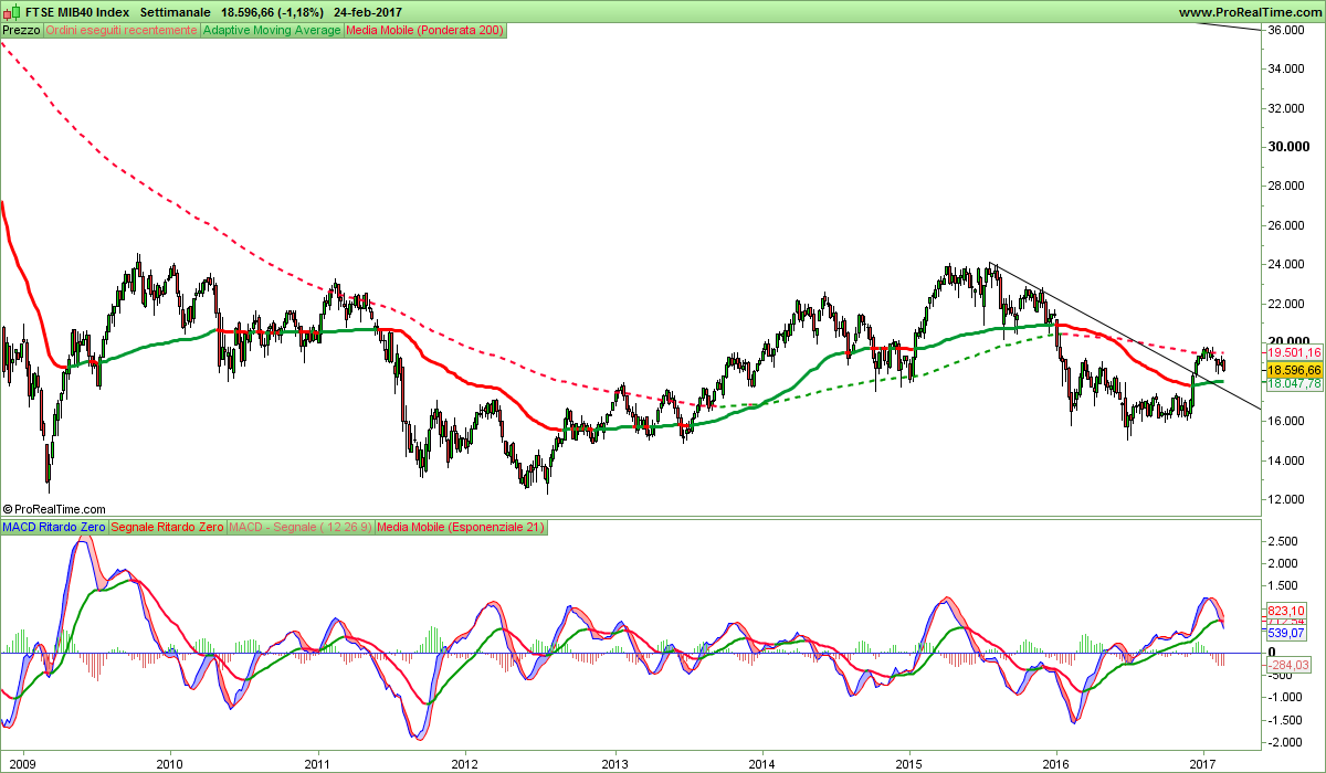 FTSE MIB40 Index.png