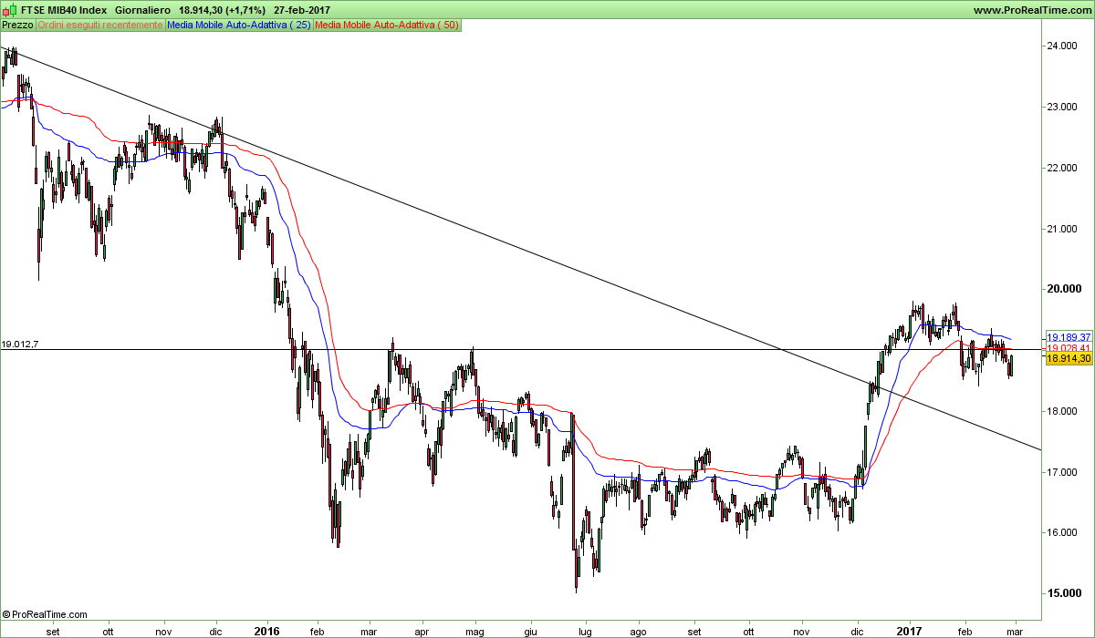 FTSE MIB40 Index.png