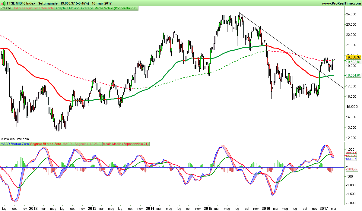 FTSE MIB40 Index.png