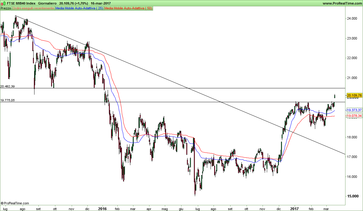 FTSE MIB40 Index.png