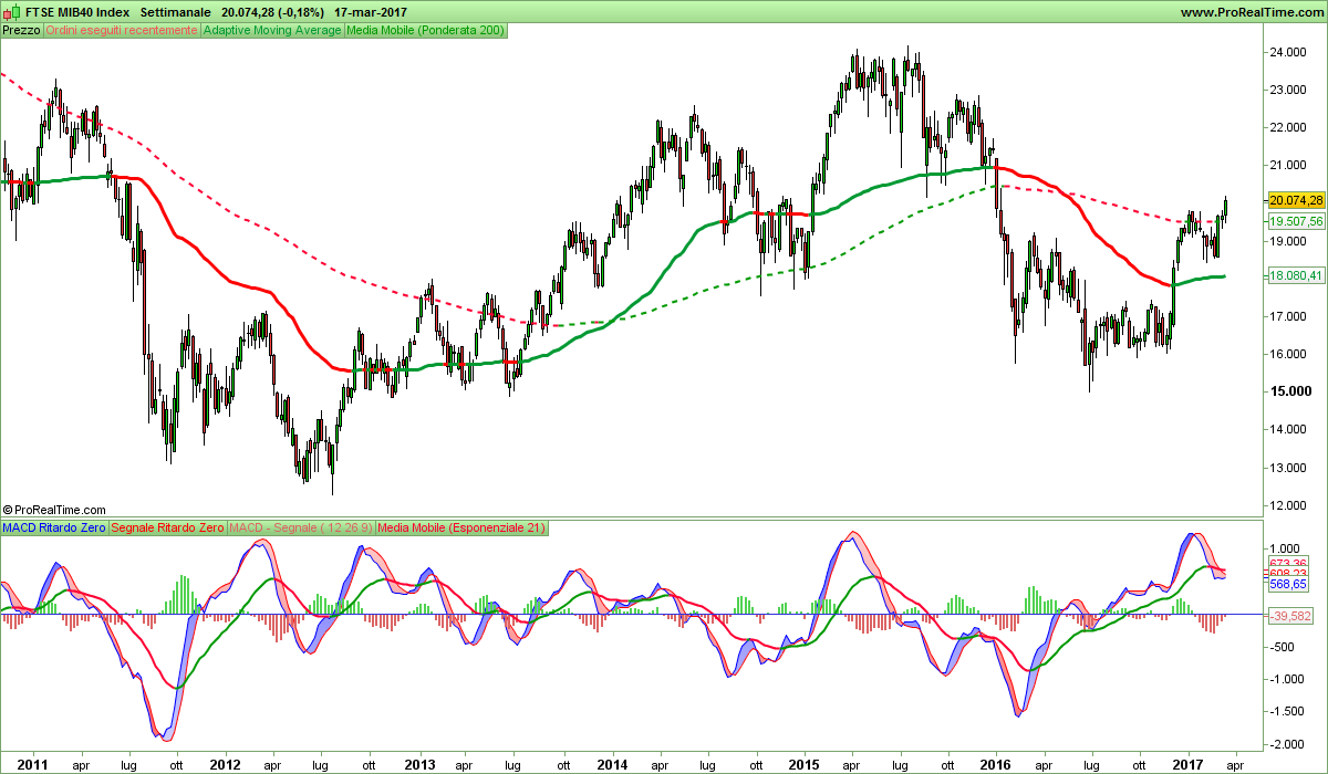 FTSE MIB40 Index.png