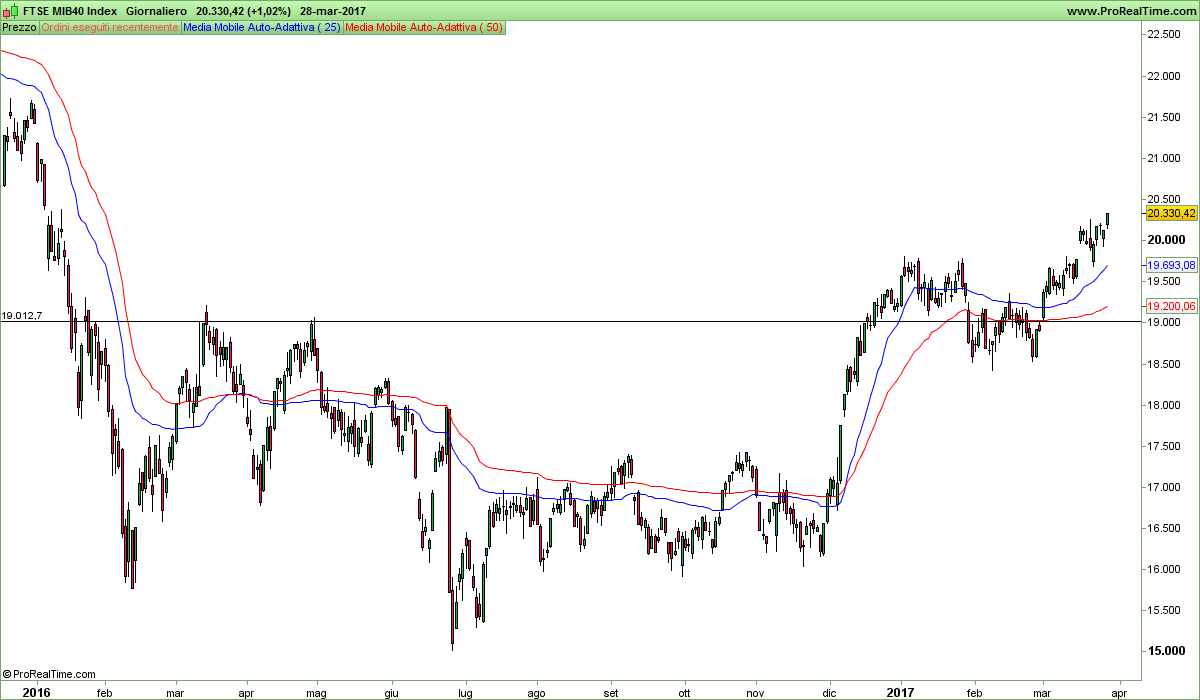 FTSE MIB40 Index.png