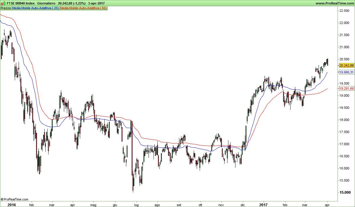 FTSE MIB40 Index.png