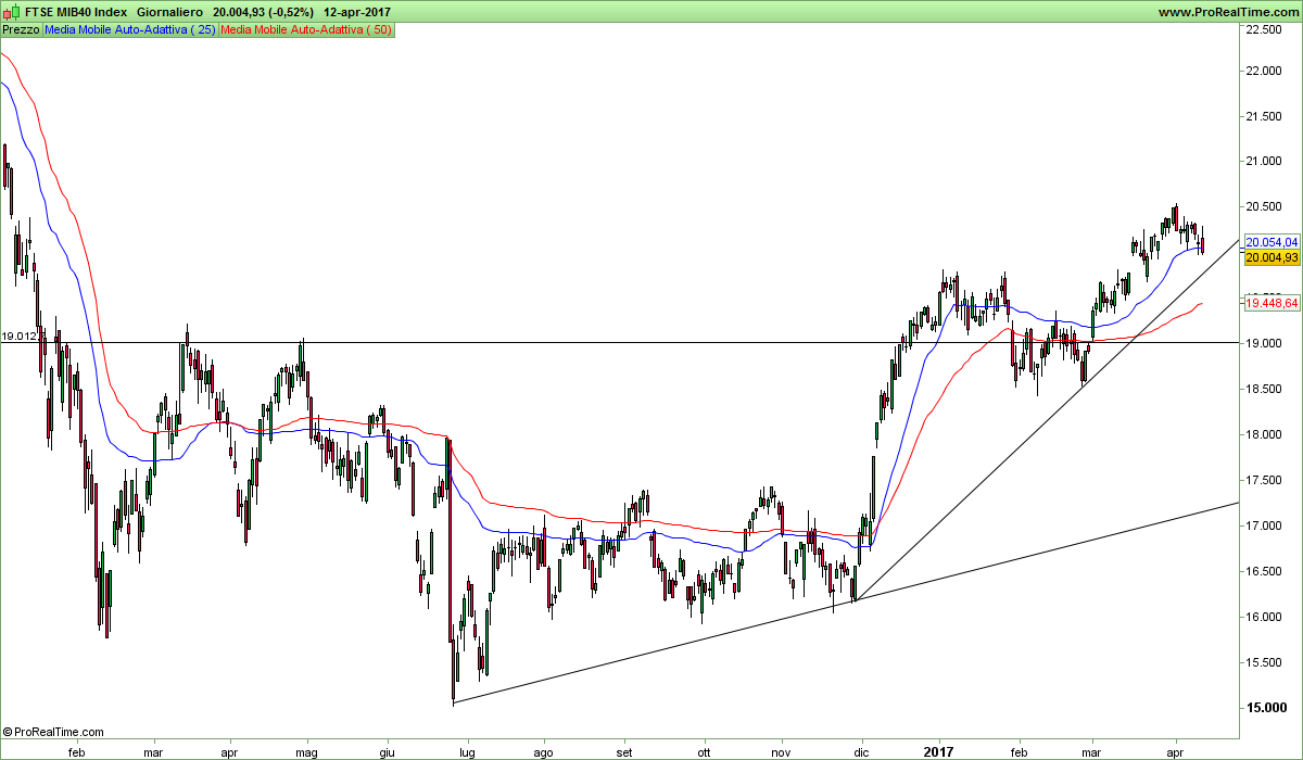 FTSE MIB40 Index.png