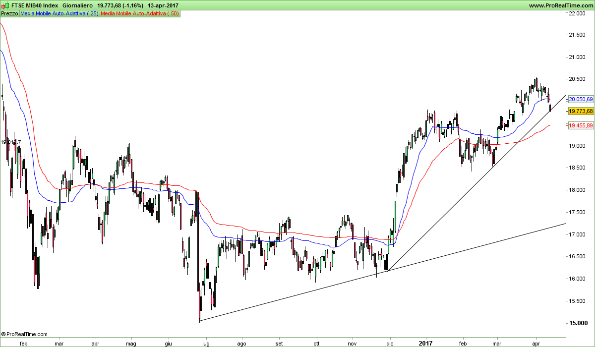 FTSE MIB40 Index.png