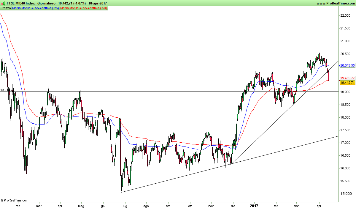 FTSE MIB40 Index.png