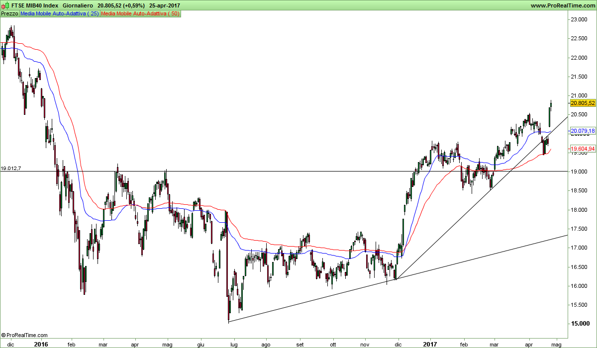 FTSE MIB40 Index.png