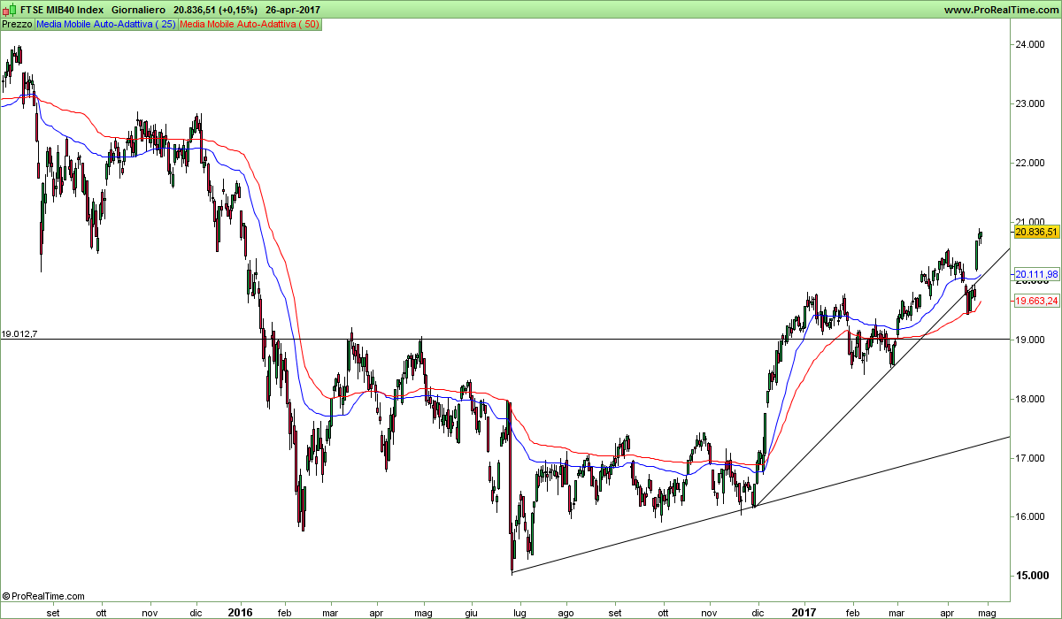 FTSE MIB40 Index.png