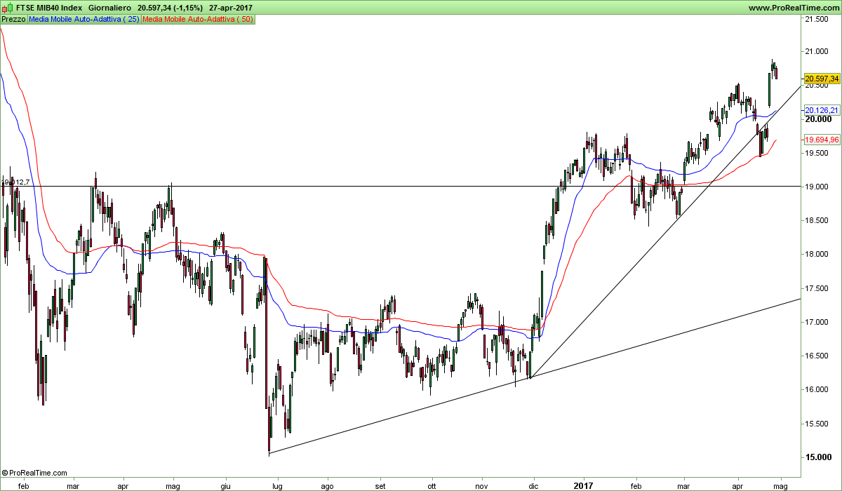 FTSE MIB40 Index.png