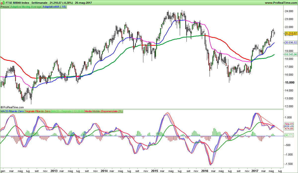 FTSE MIB40 Index.png