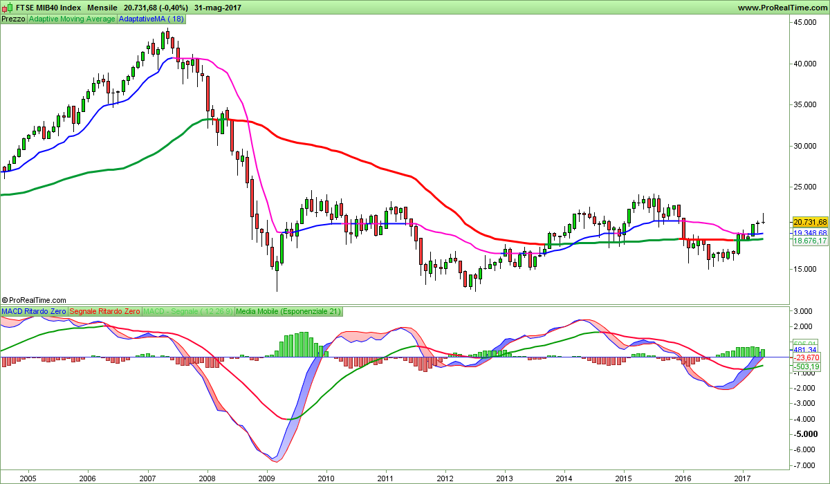 FTSE MIB40 Index.png