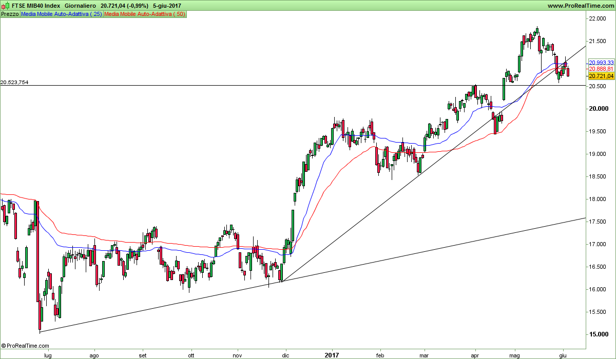 FTSE MIB40 Index.png