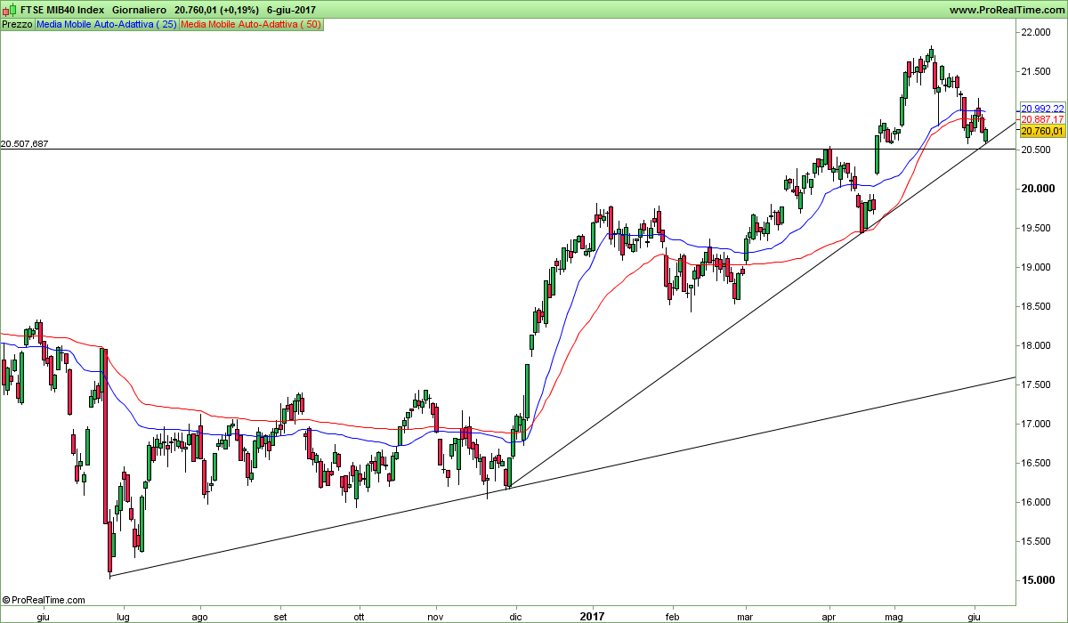 FTSE MIB40 Index.png