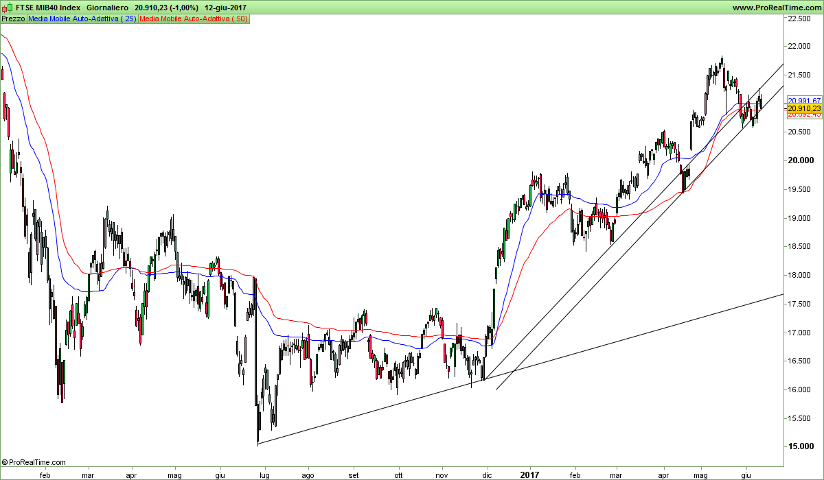 FTSE MIB40 Index.png