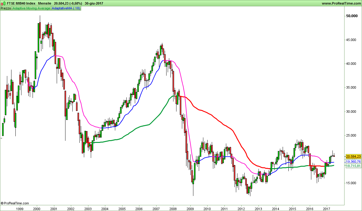 FTSE MIB40 Index.png