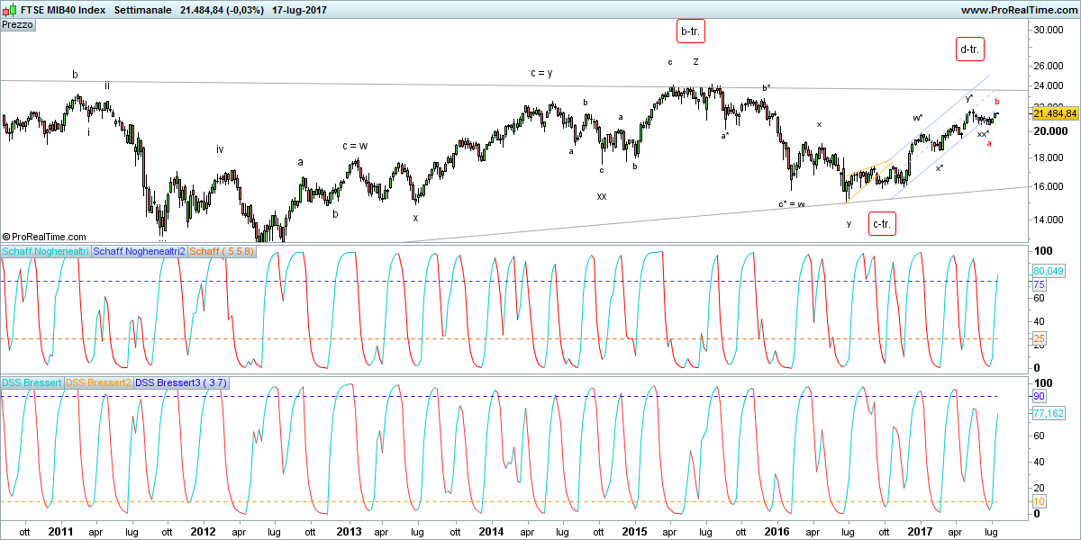 FTSE MIB40 Index.png