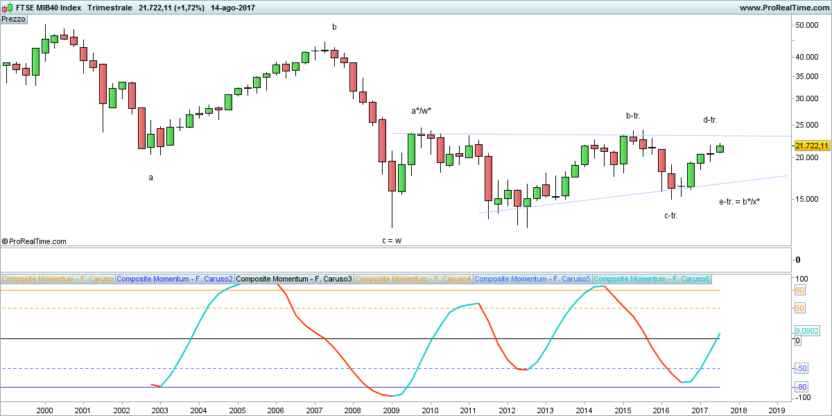 FTSE MIB40 Index.png