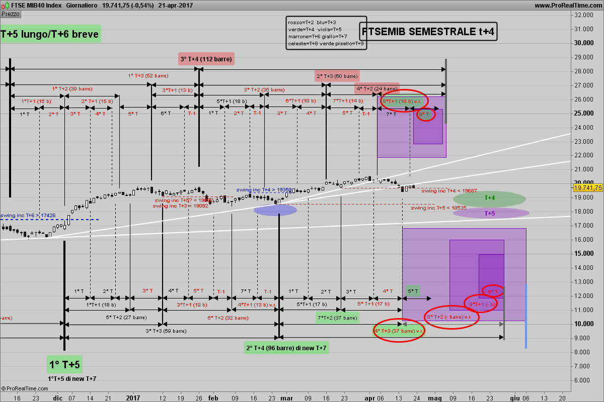 FTSE MIB40 T+4.png