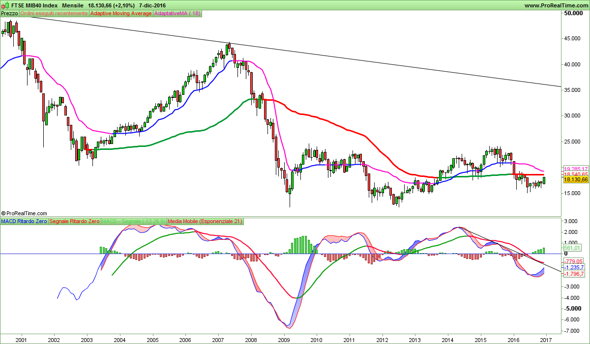 FTSE MIB40mo Index.png