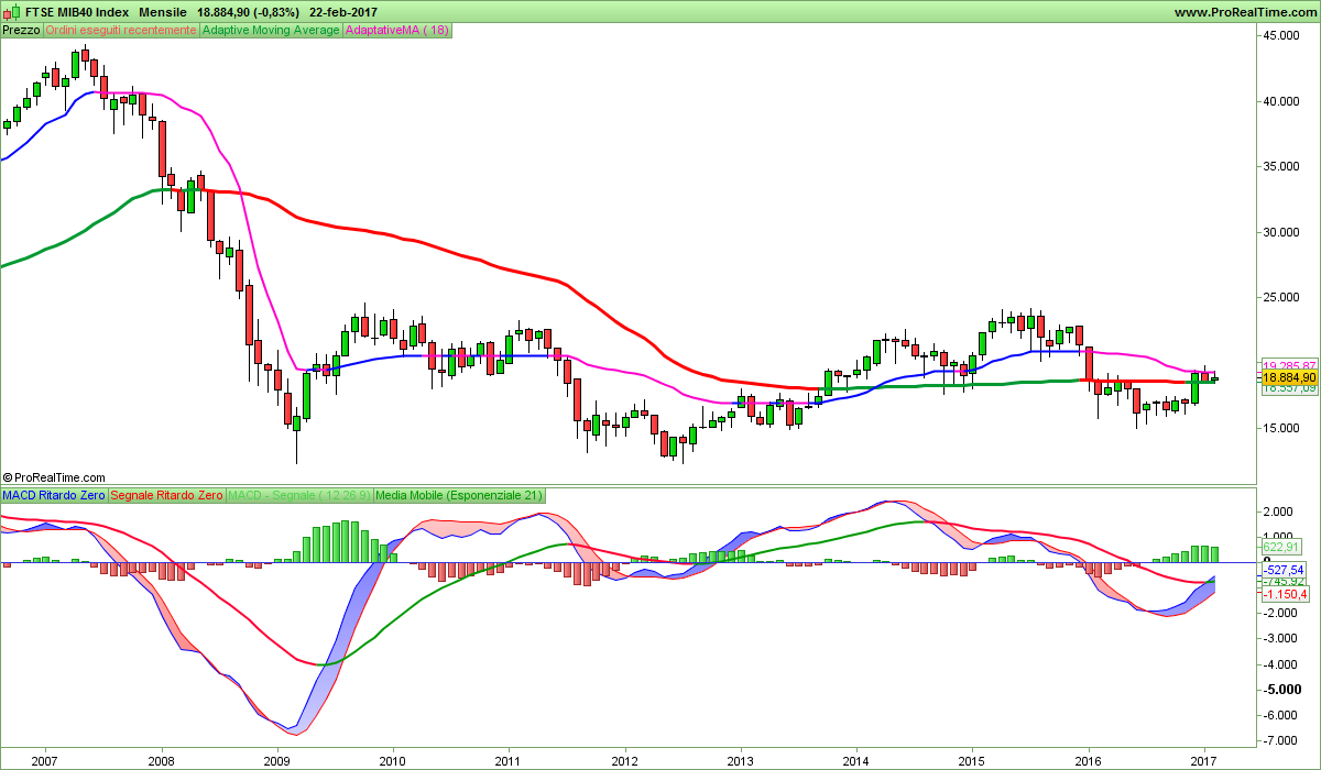 FTSE MIB40mo Index.png