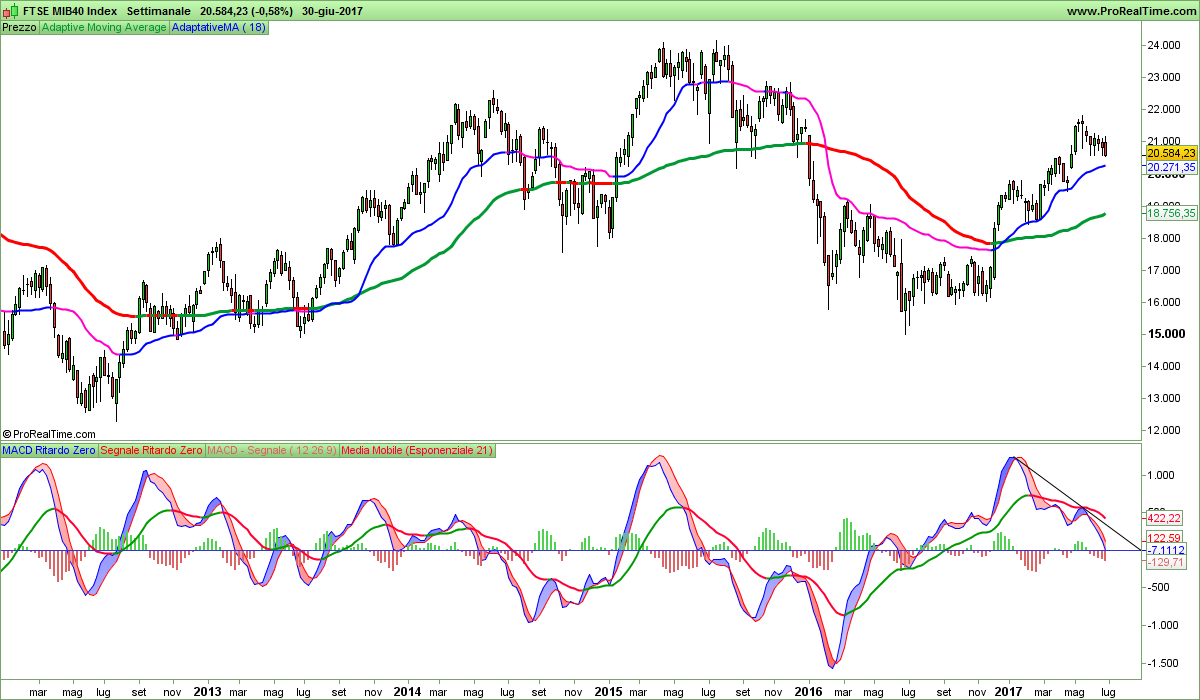 FTSE MIB40we Index.png