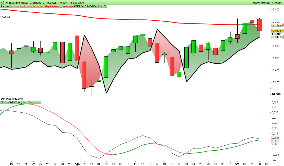 FTSE MIB40zoom Index.png